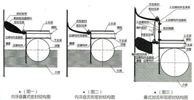 内浮盘密封