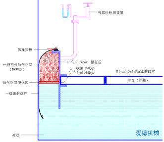 镶嵌式全接触静密封