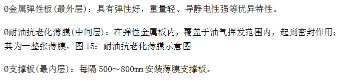 浮盘密封