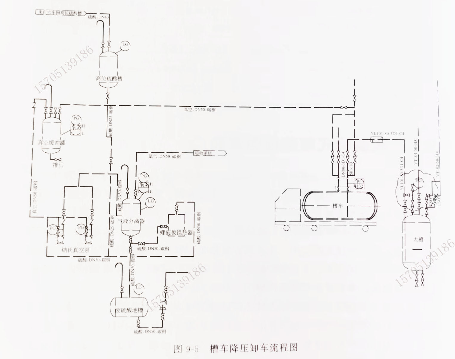 液氯